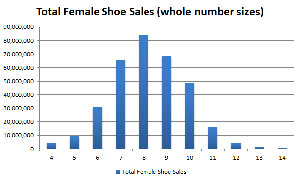 Average Female Shoe Size