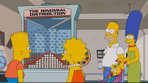 Simpsons Binomial Distribution