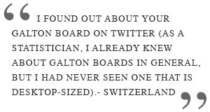Quotes about Galton Board